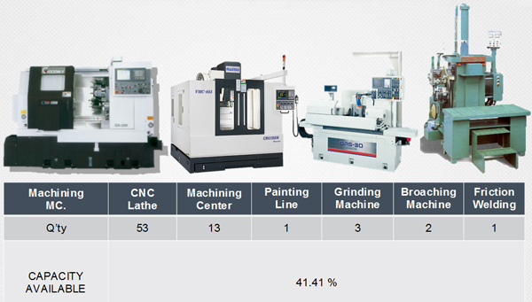 machine_line