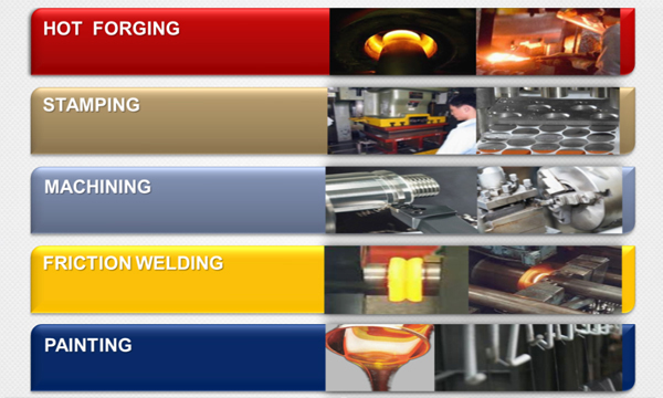 our_process